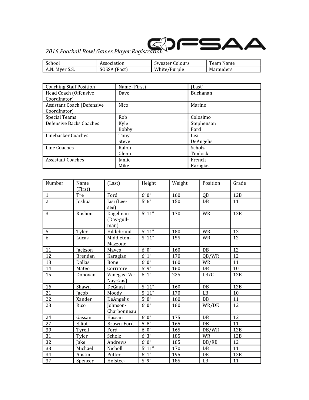 2016 Football Bowl Games Player Registration