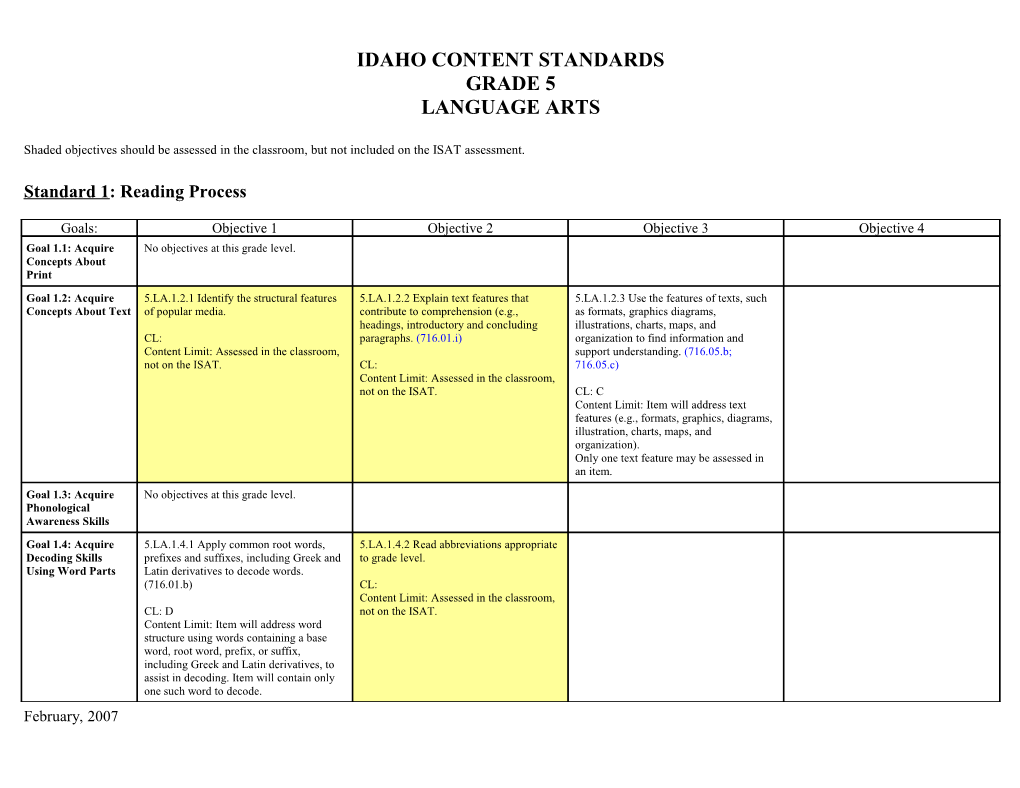 Idaho Content Standards s4