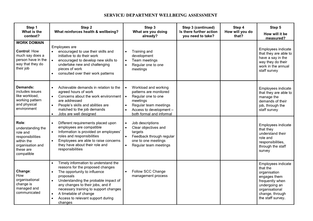 Service/ Department Wellbeing Assessment