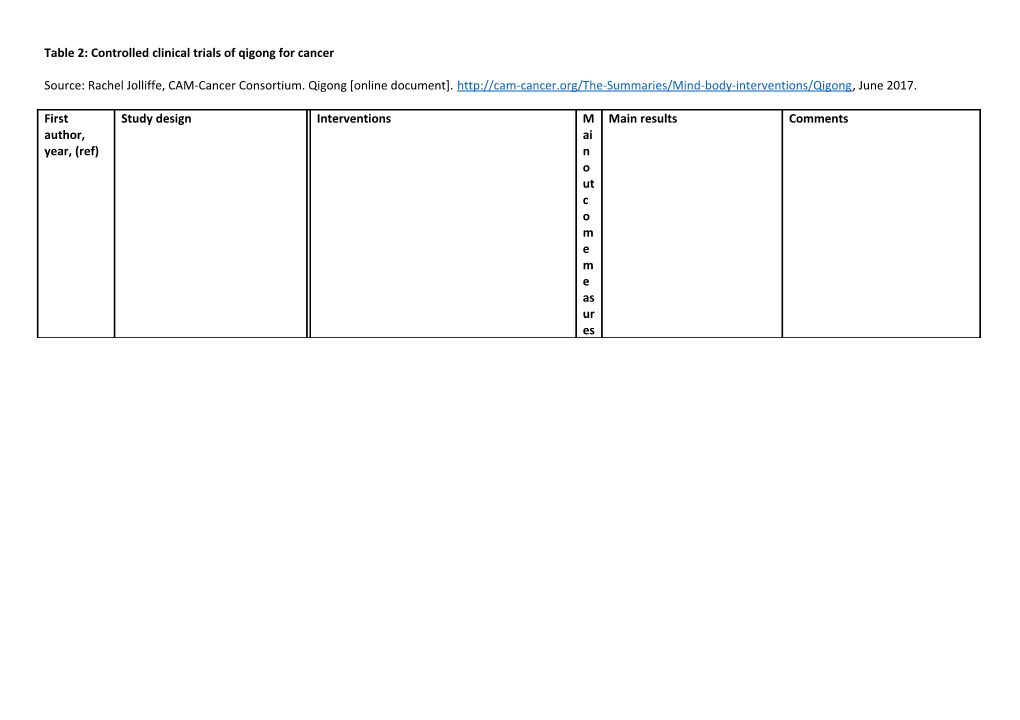 Table 2: Controlled Clinical Trials of Qigong for Cancer