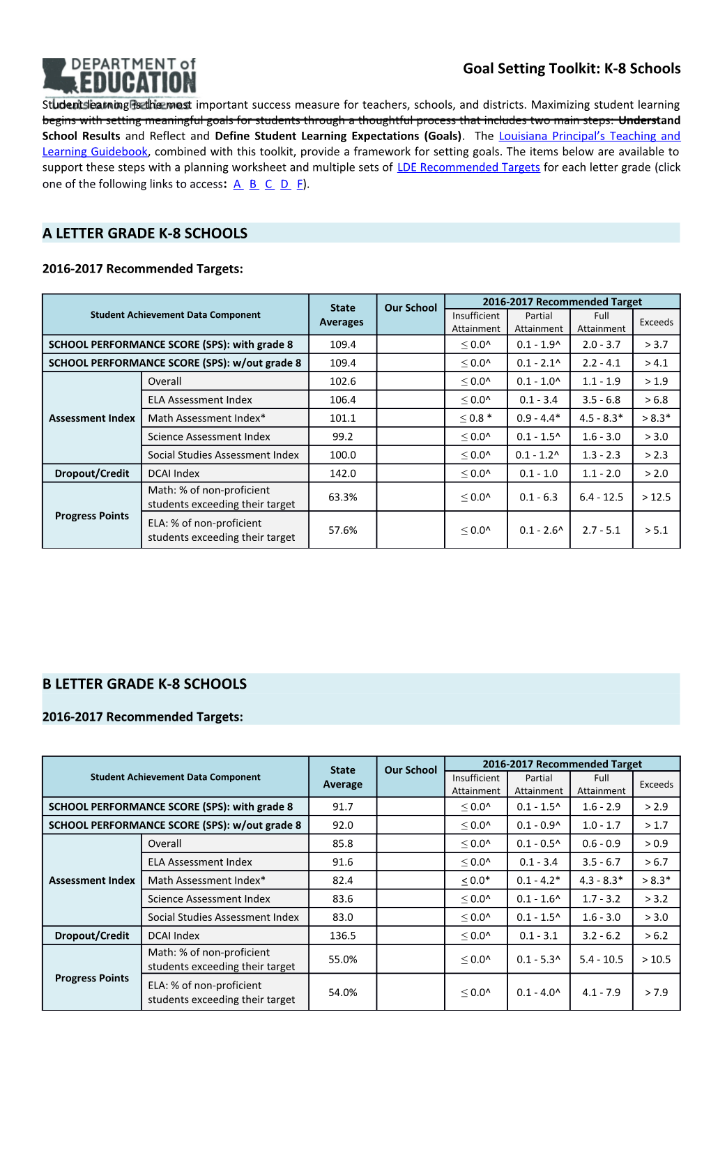 A Letter Grade K-8 Schools