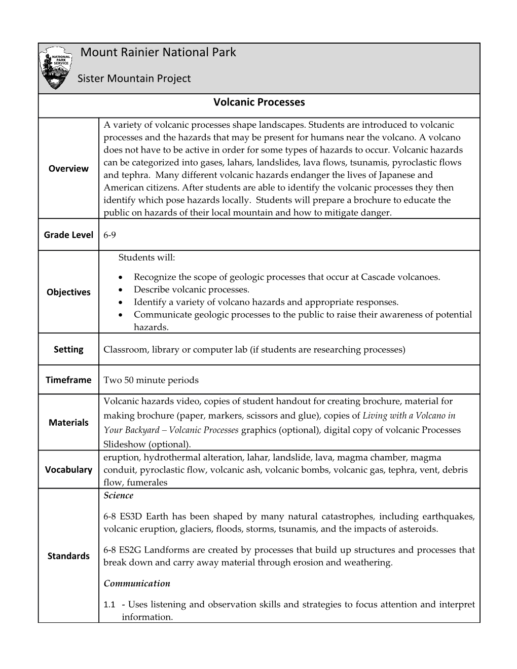 Recognize the Scope of Geologic Processes That Occur at Cascade Volcanoes