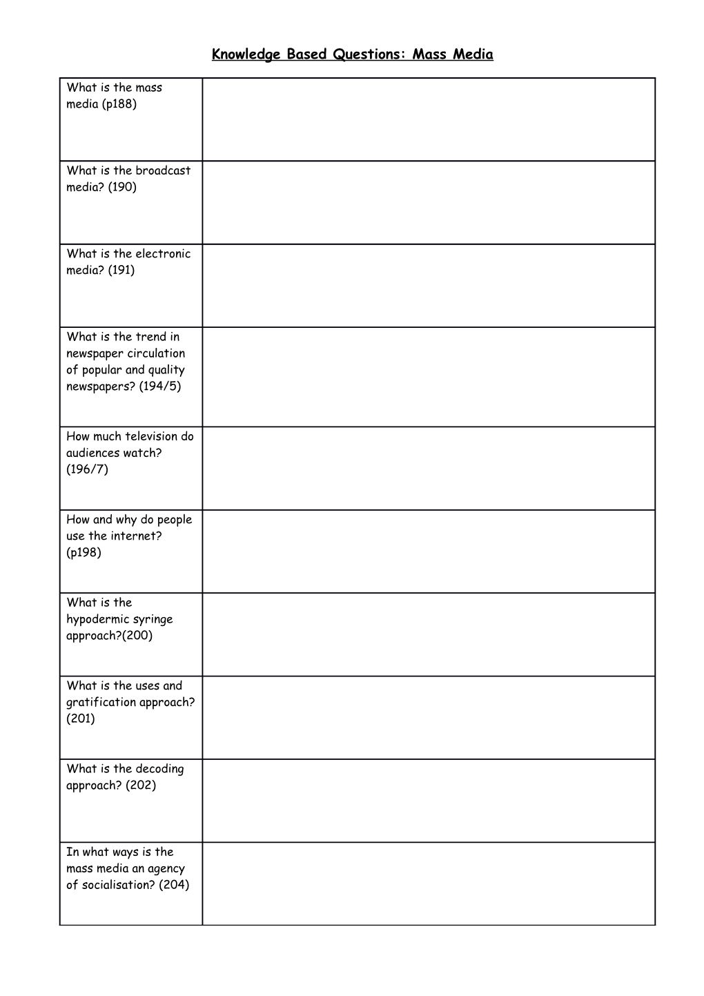 Knowledge Based Questions: Mass Media