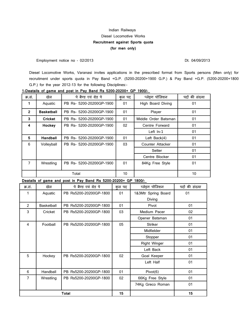 Diesellocomotiveworks, Varanasiinvitesapplicationsintheprescribedformatfromsportspersons