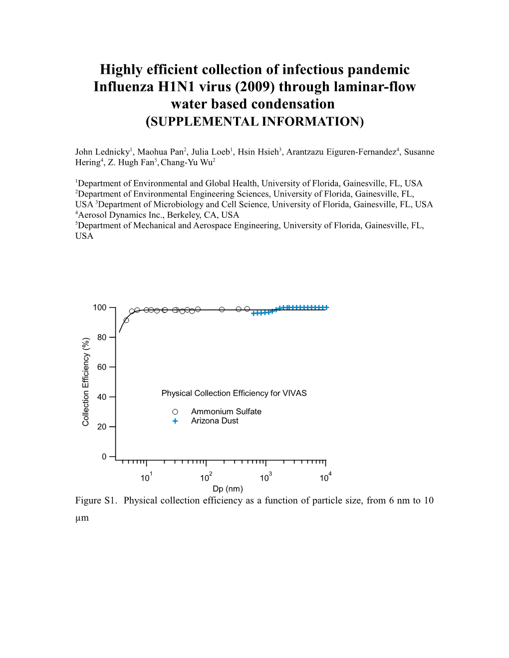 Highly Efficient Collection of Infectious Pandemic Influenza H1N1 Virus (2009) Through