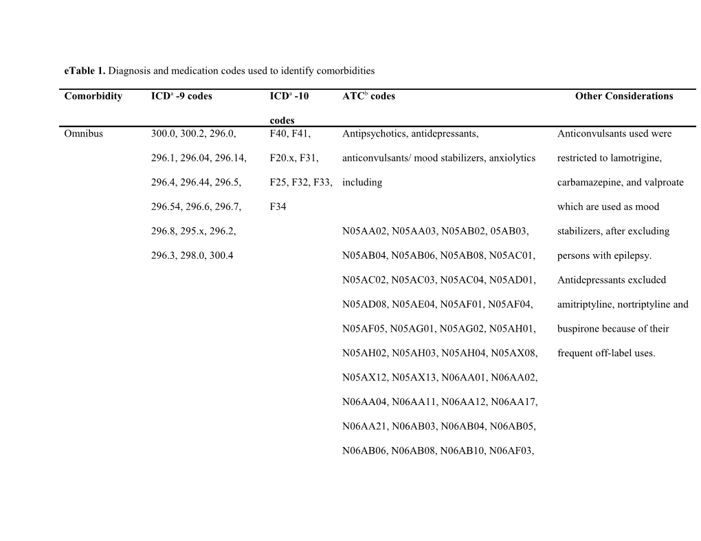 Etable 1. Diagnosis and Medication Codes Used to Identify Comorbidities