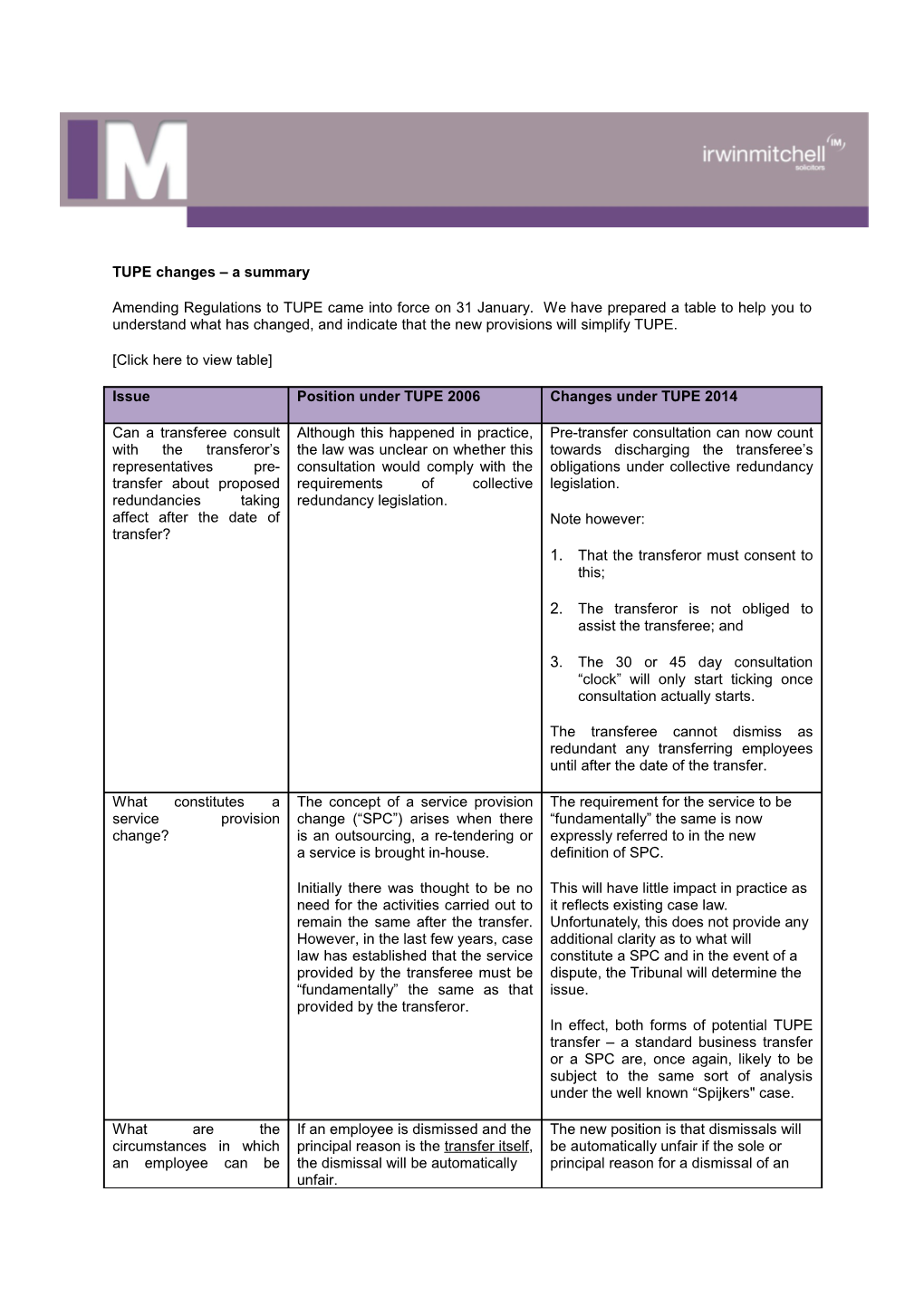 TUPE Changes a Summary