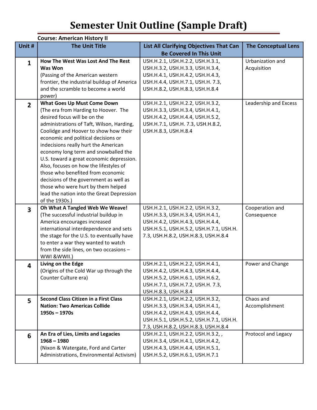 Semester Unit Outline (Sample Draft)