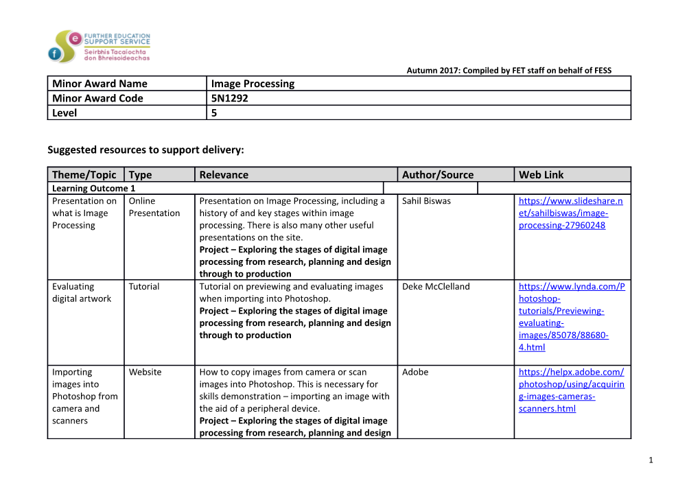 Suggested Resources to Support Delivery s3