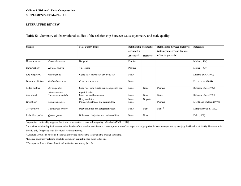 Calhim & Birkhead. Testis Compensation