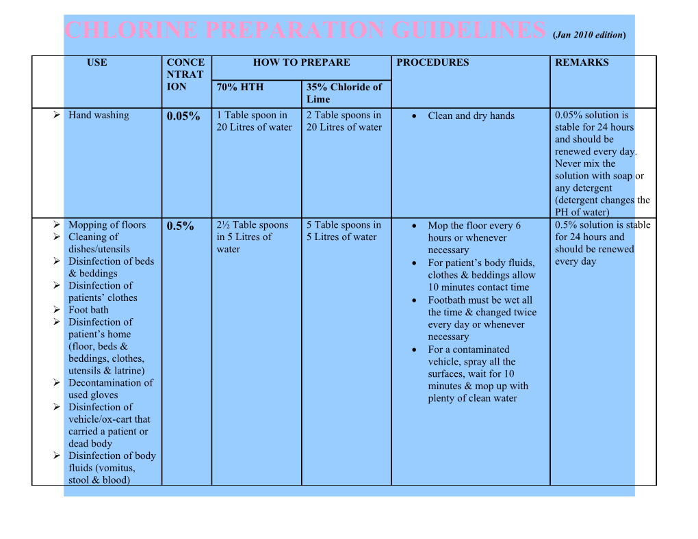 MINISTRY of HEALTH CHLORINE PREPARATION GUIDELINES (Jan 2010 Edition)