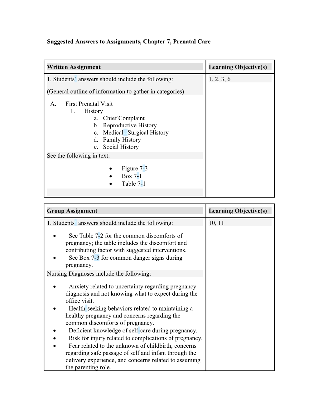 Suggested Answers to Assignments, Chapter 7, Prenatal Care