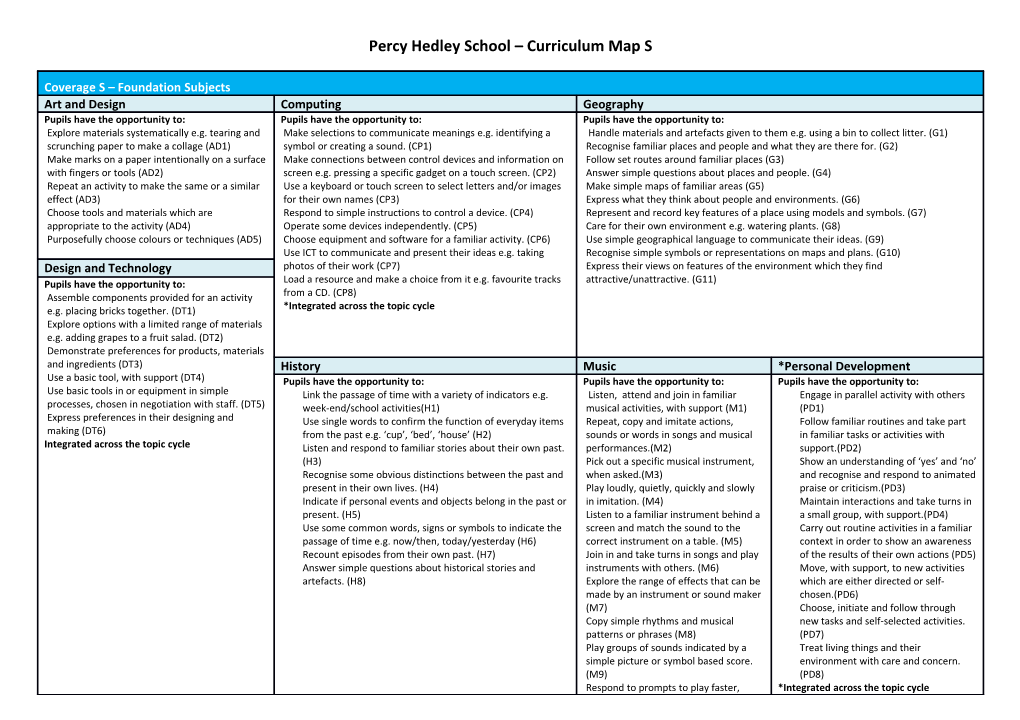 Percy Hedley School Curriculum Map S