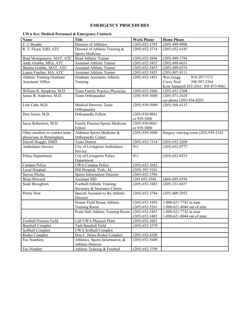 UWA Key Medical Personnel & Emergency Contacts