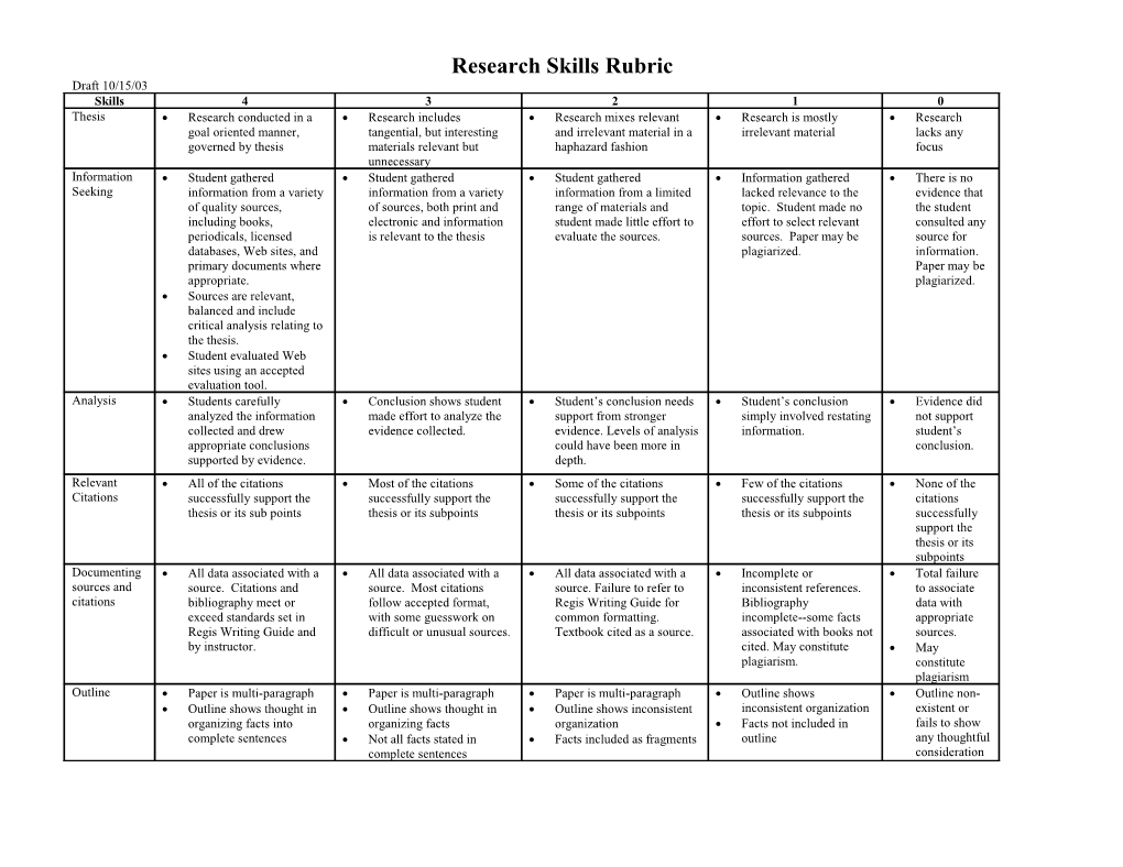 Research Skills Rubric