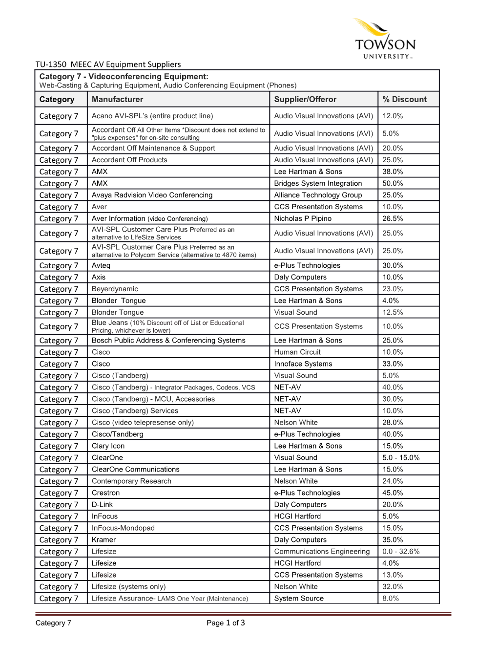 TU-1350 MEEC AV Equipment Suppliers