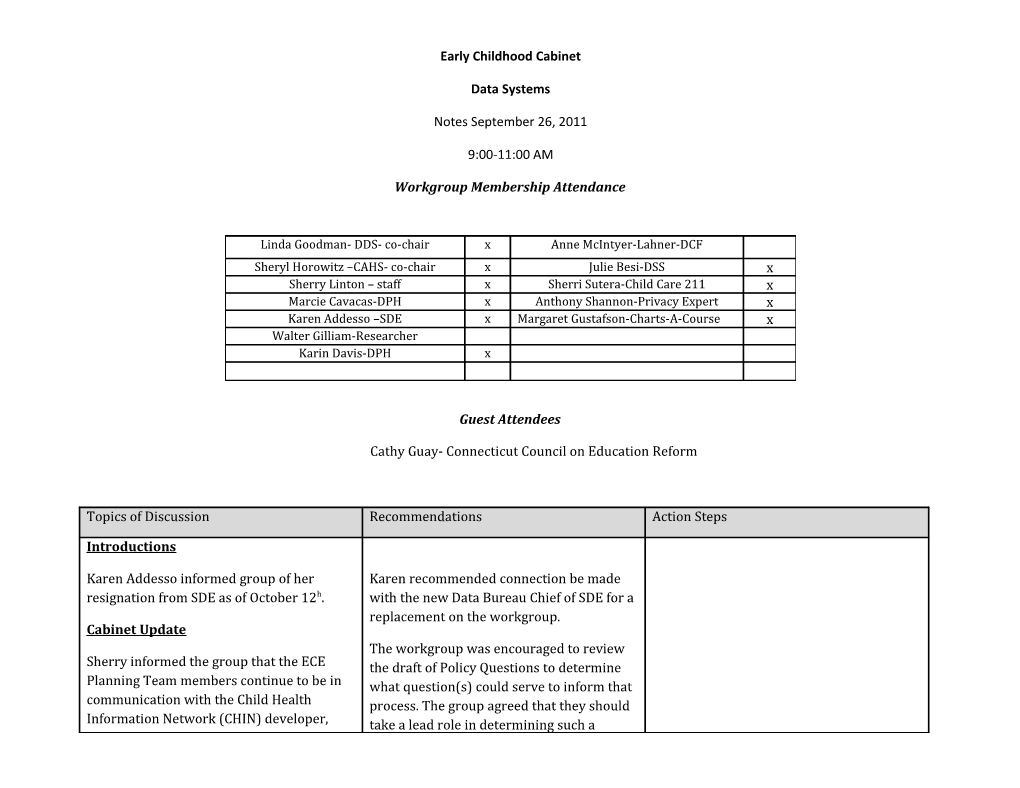 Early Childhood Cabinet s1