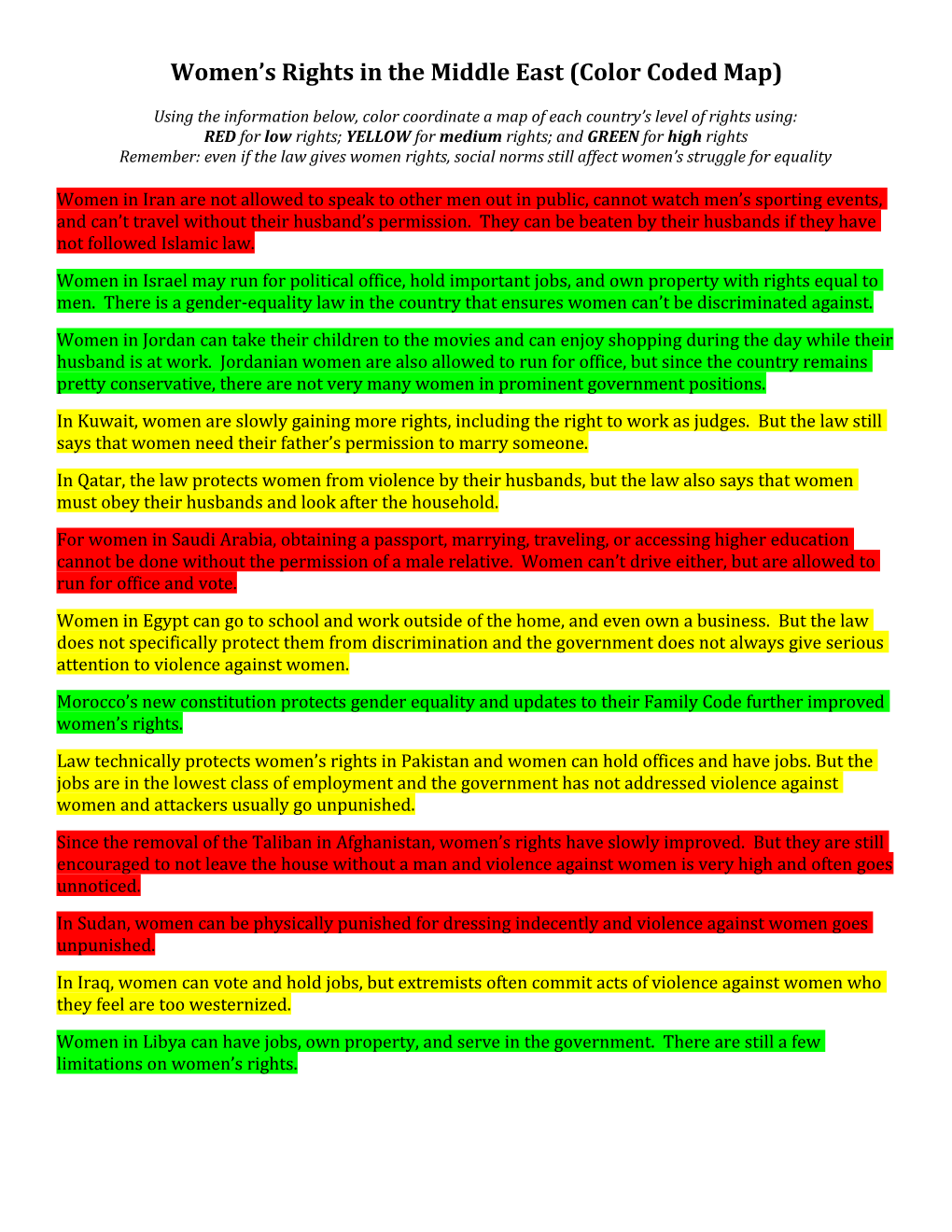 Women S Rights in the Middle East (Color Coded Map)