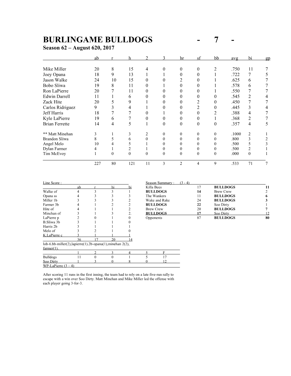 Burlingame Bulldogs - 7