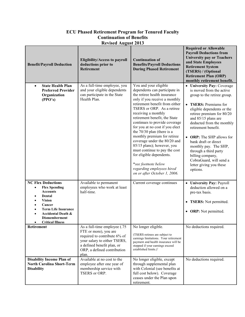 Phased Retirement Program for Tenured Faculty