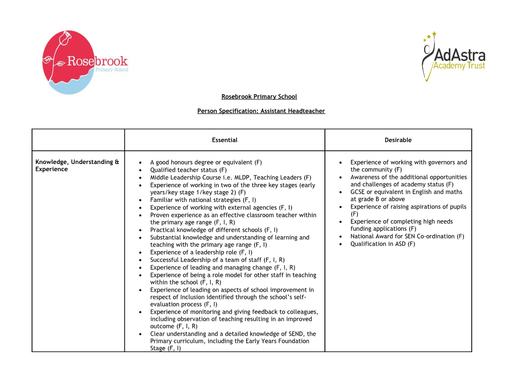 Person Specification: Lead Learner TLR2B Post