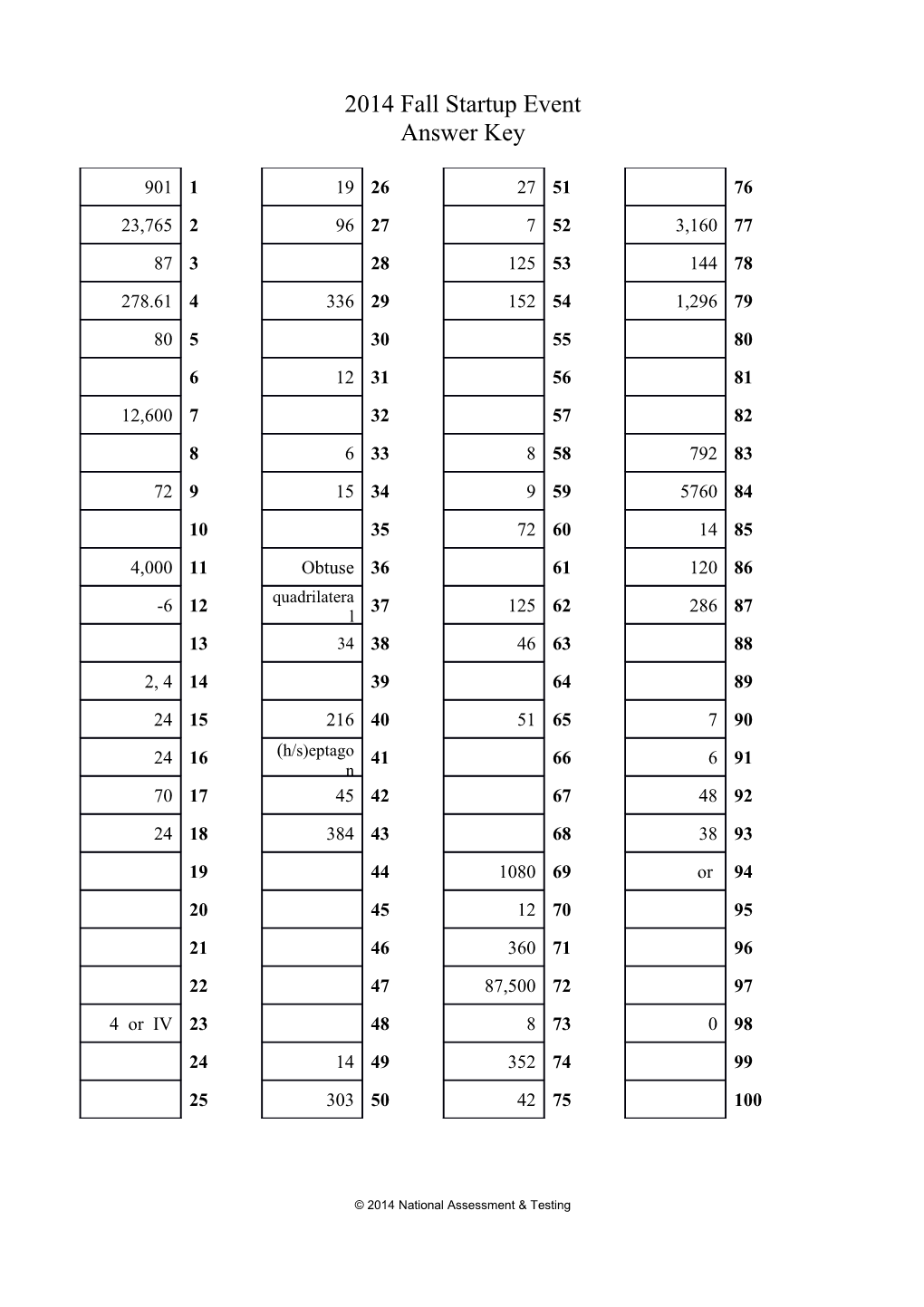 All Answers Must Be Written Legibly in the Boxes Below