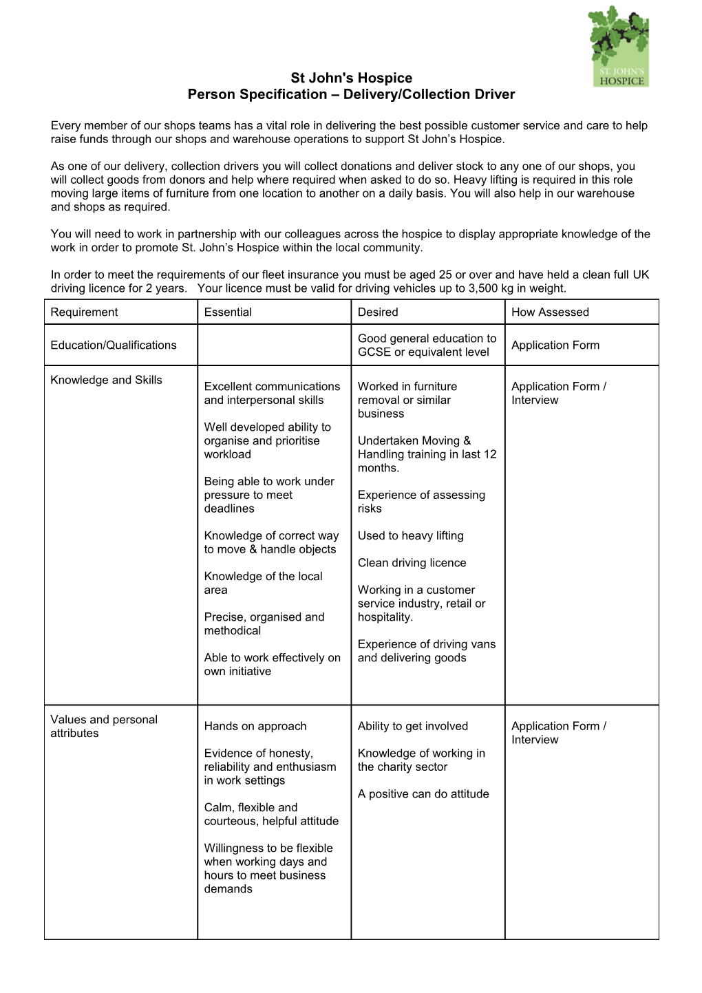 Person Specification Delivery/Collection Driver