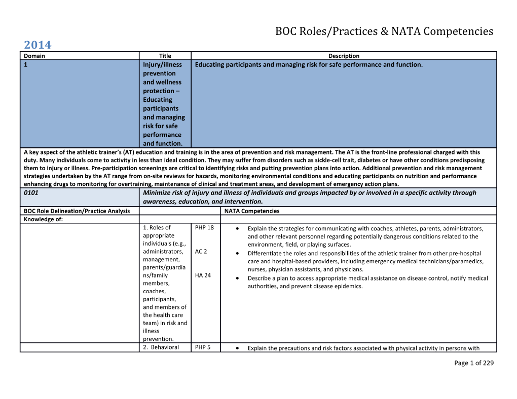 BOC Roles/Practices & NATA Competencies