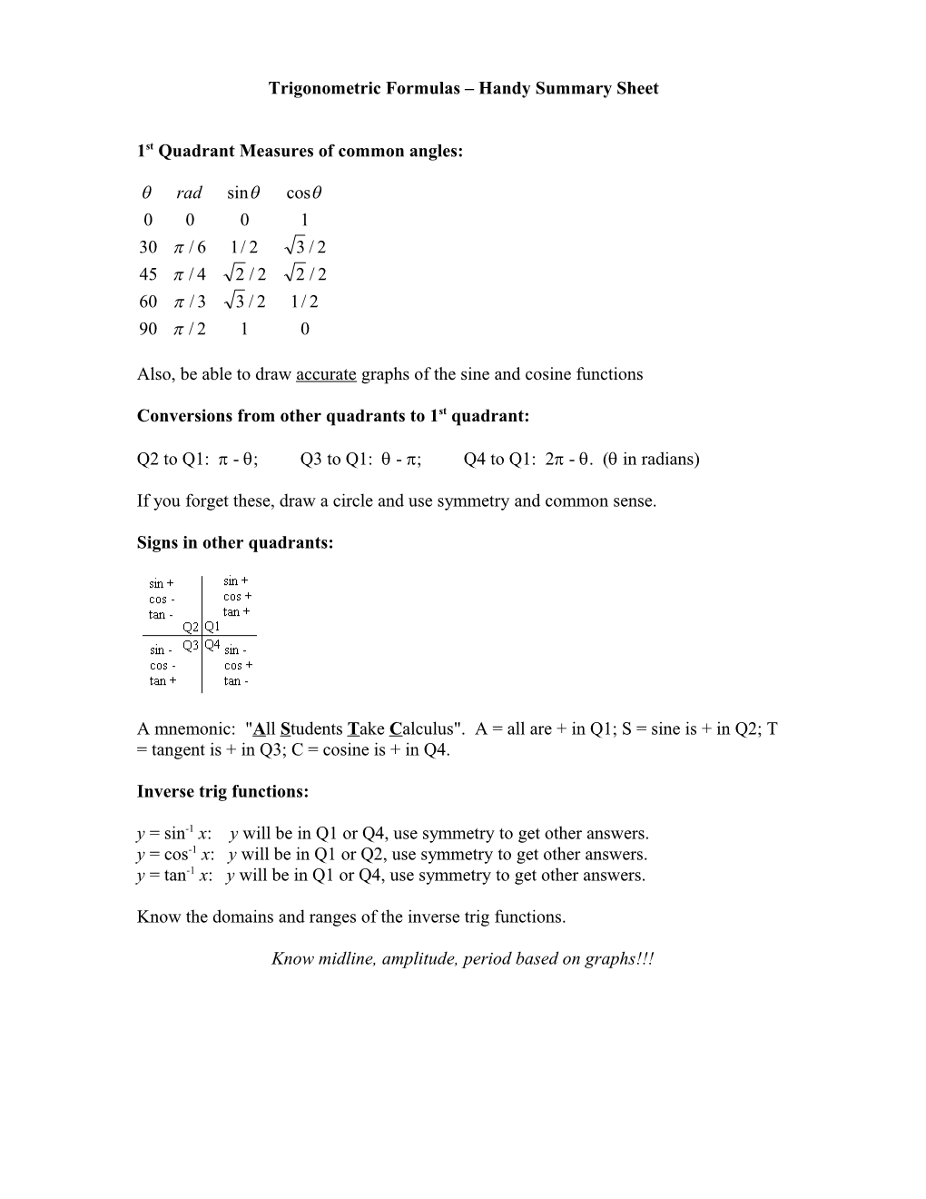 Trigonometric Formulas Handy Summary Sheet