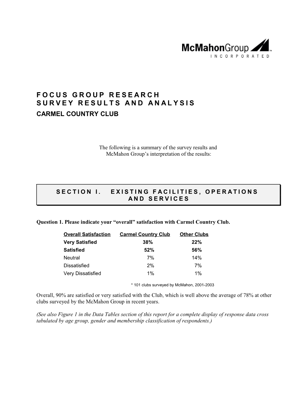 Focus Group Survey Report