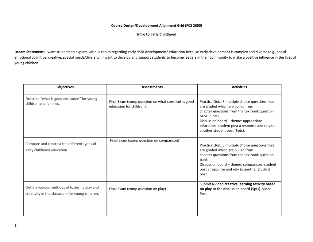 Course Design/Development Alignment Grid (FCS 2600)