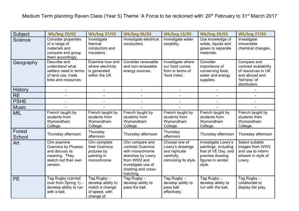 Medium Term Planning Raven Class (Year 5) Theme a Force to Be Reckoned with 20Th February