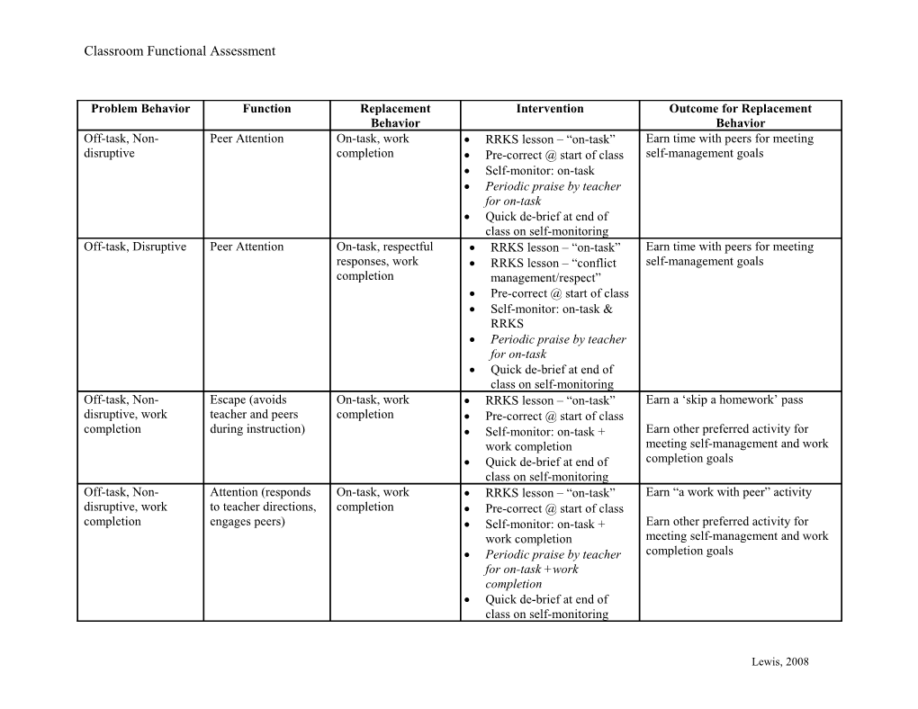 Classroom Functional Assessment