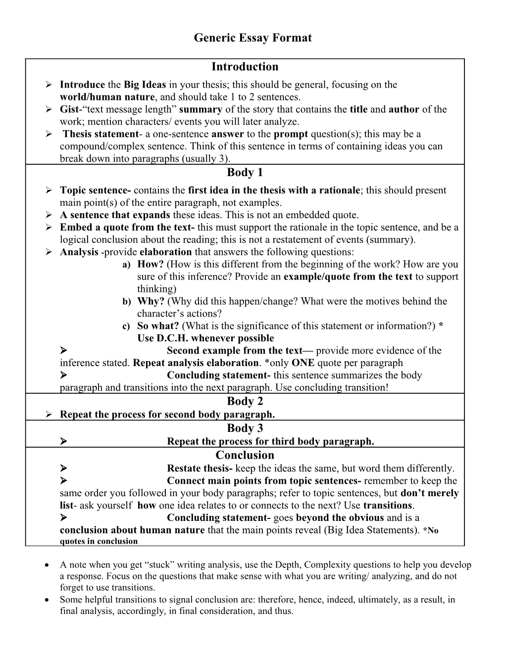 Generic Essay Format