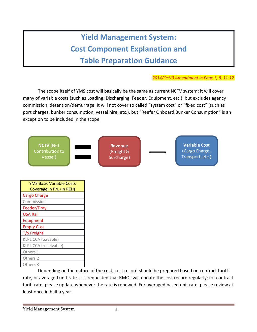 Cost Component Explanation And