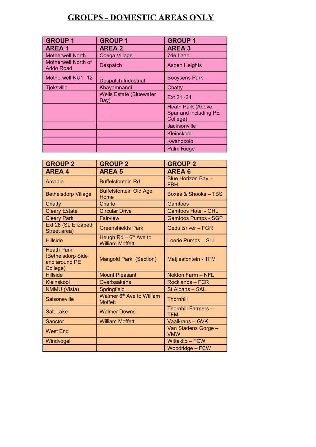 Groups - Domestic Areas Only