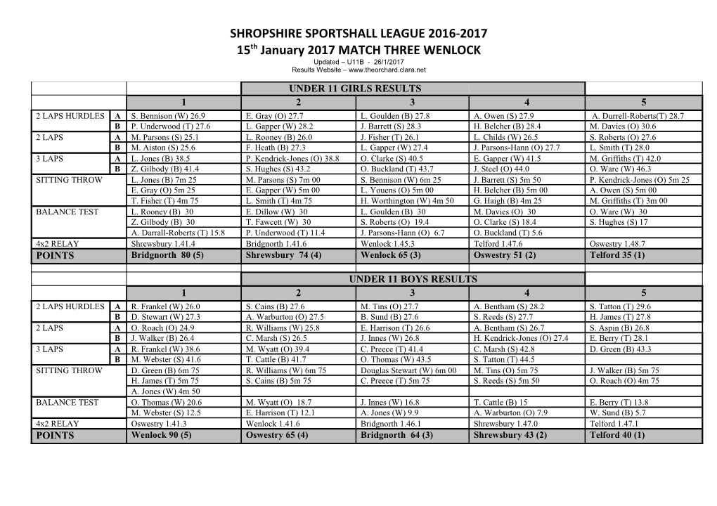 Shropshire Sportshall League 2016-2017