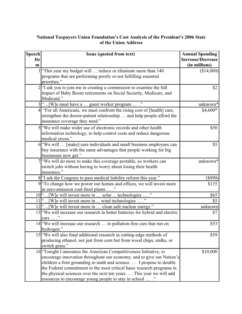 National Taxpayers Union Foundation S Cost Analysis of the President S State of the Union