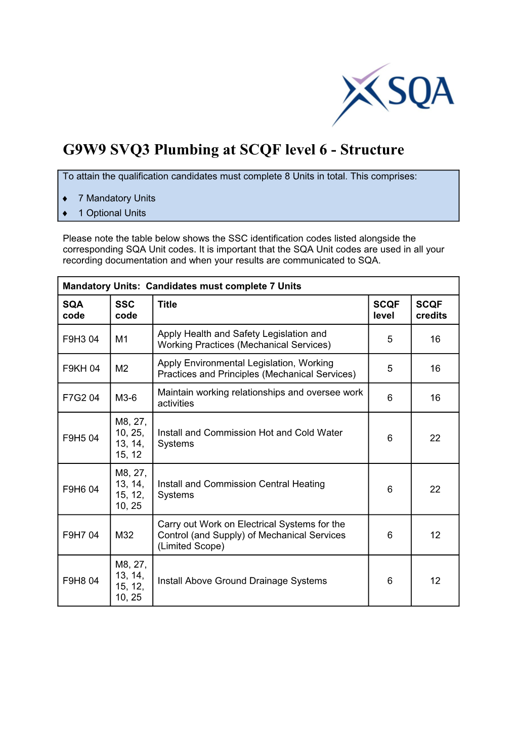G9W9 SVQ3 Plumbing at SCQF Level 6 - Structure
