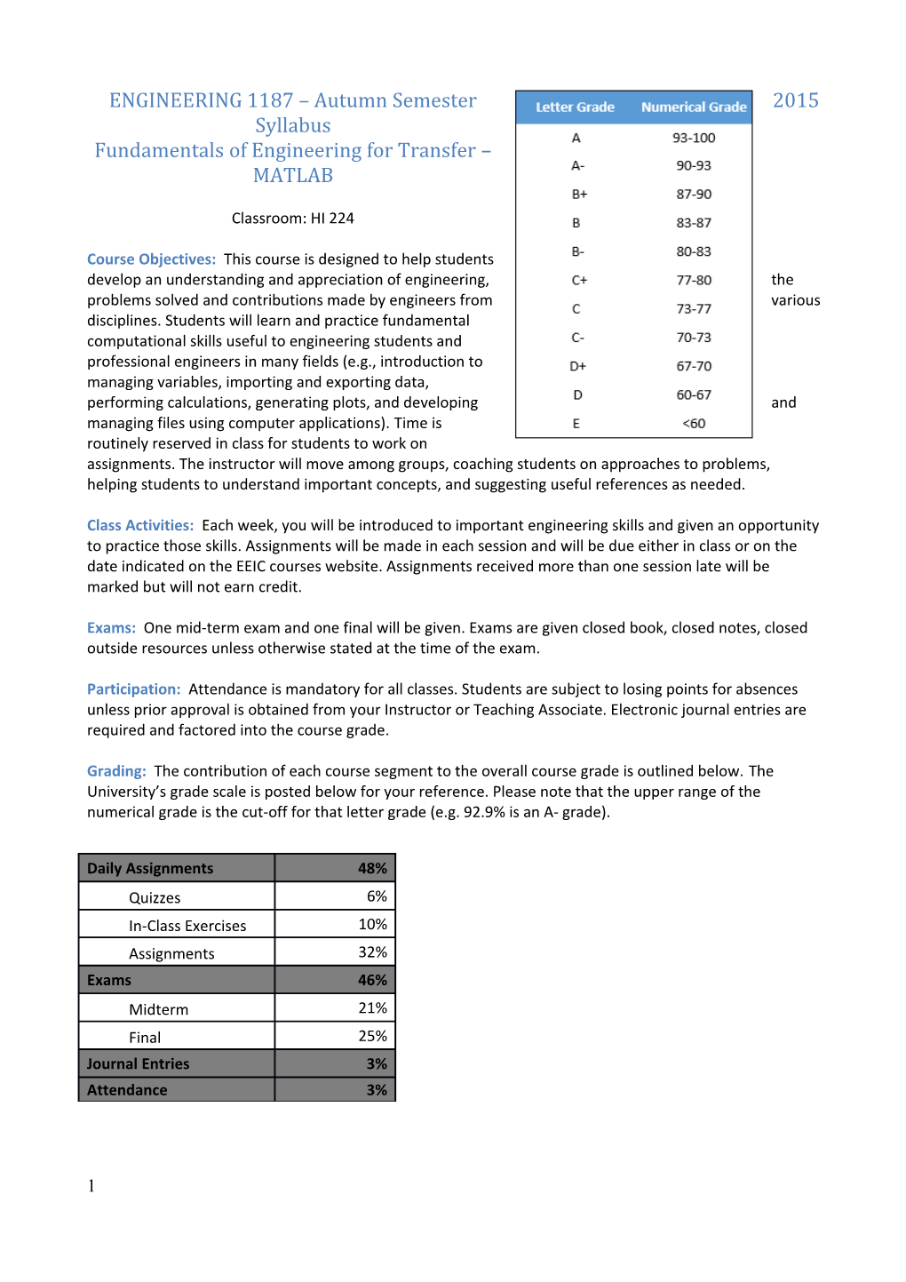 ENGINEERING 1187 Autumn Semester 2015 Syllabus