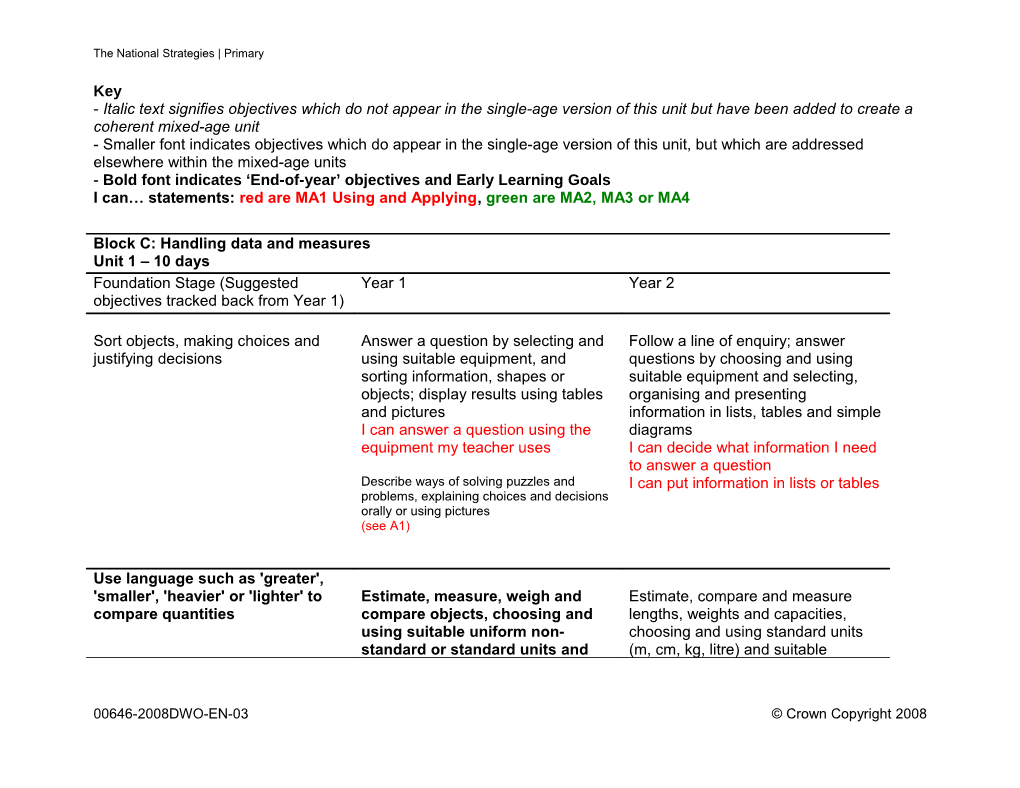 Block C: Handling Data and Measures