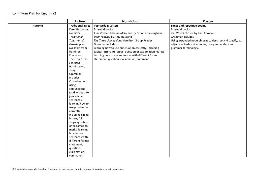 Long Term Plan for English Y2