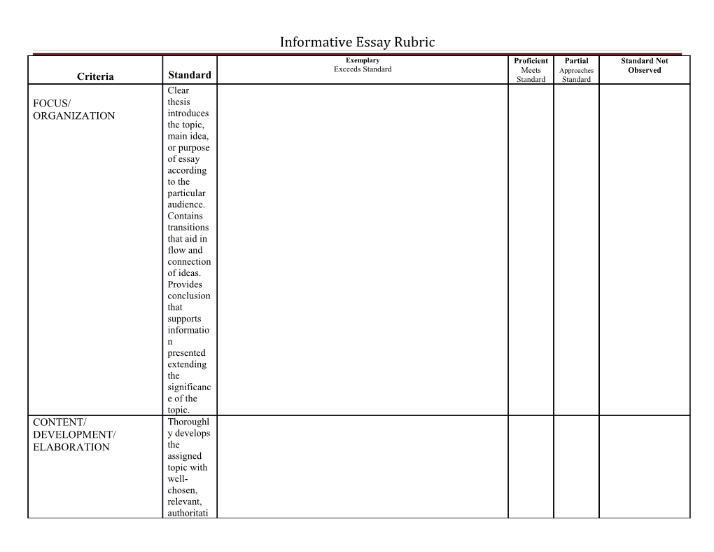 Informative Essay Rubric