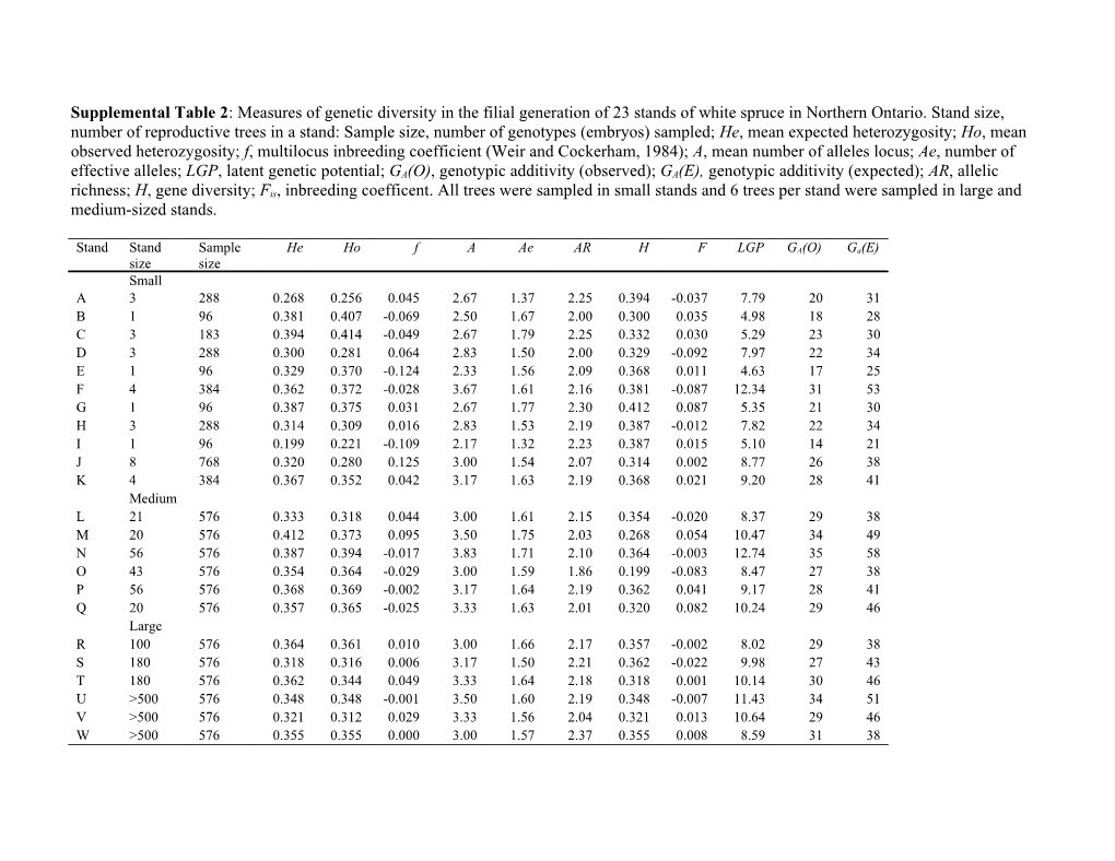 Supplementary Table 2: Measures of Genetic Diversity in the Filial Generation of 23 Stands