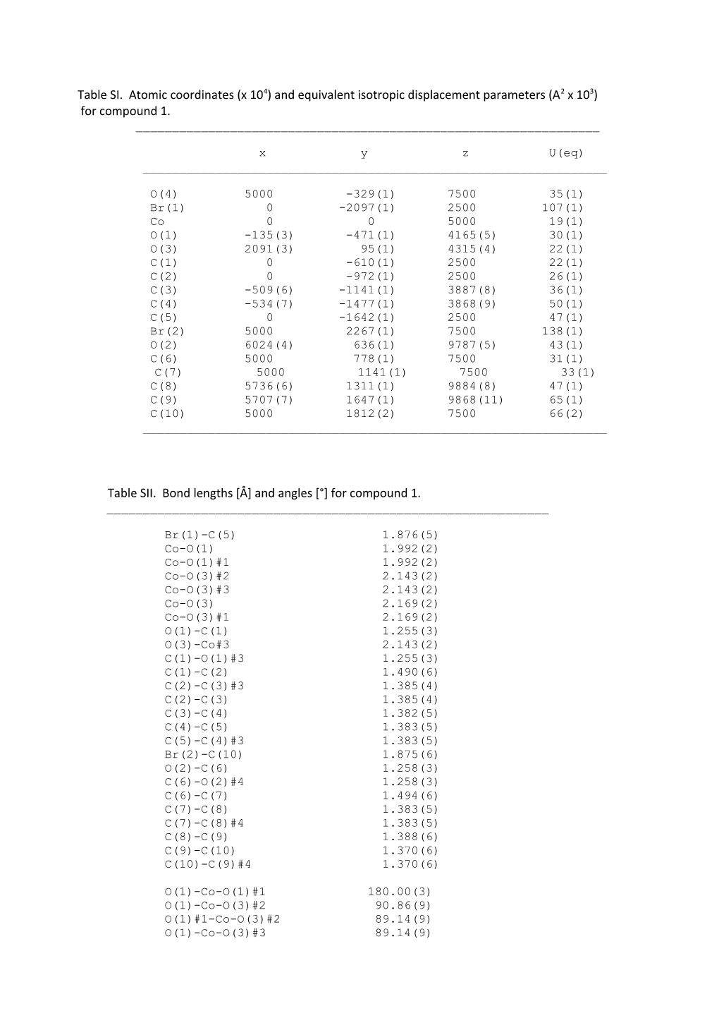 Table SI. Atomic Coordinates (X 104) and Equivalent Isotropic Displacement Parameters (A2x 103)