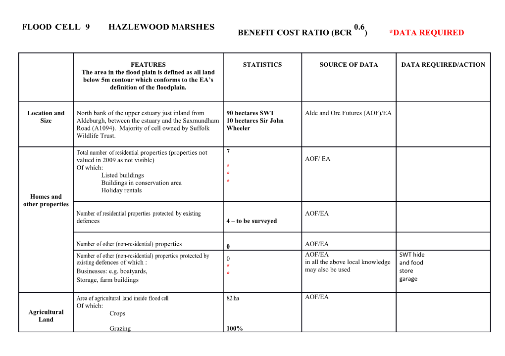 Flood Cell 9 Hazlewood Marshes Benefit Cost Ratio (Bcr 0.6) *Data Required