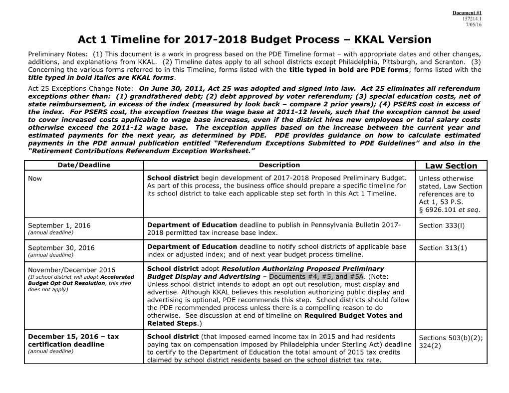 Timeline for Events Related to 2008-2009 Budget Process