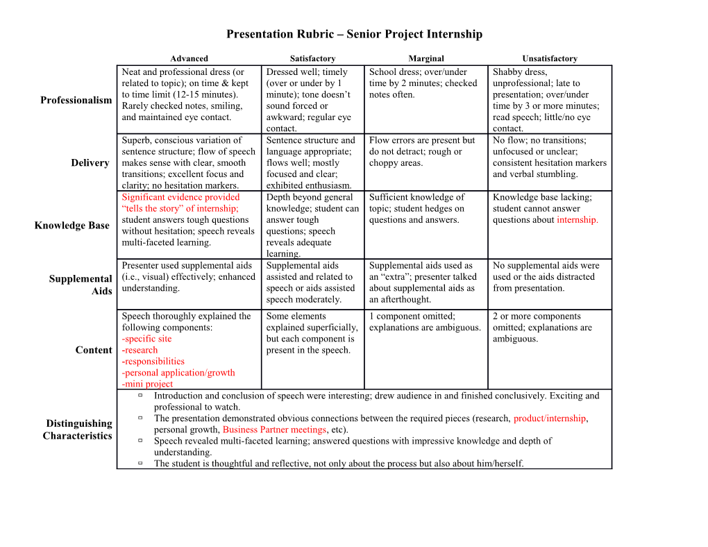 Presentation Rubric Senior Project Internship