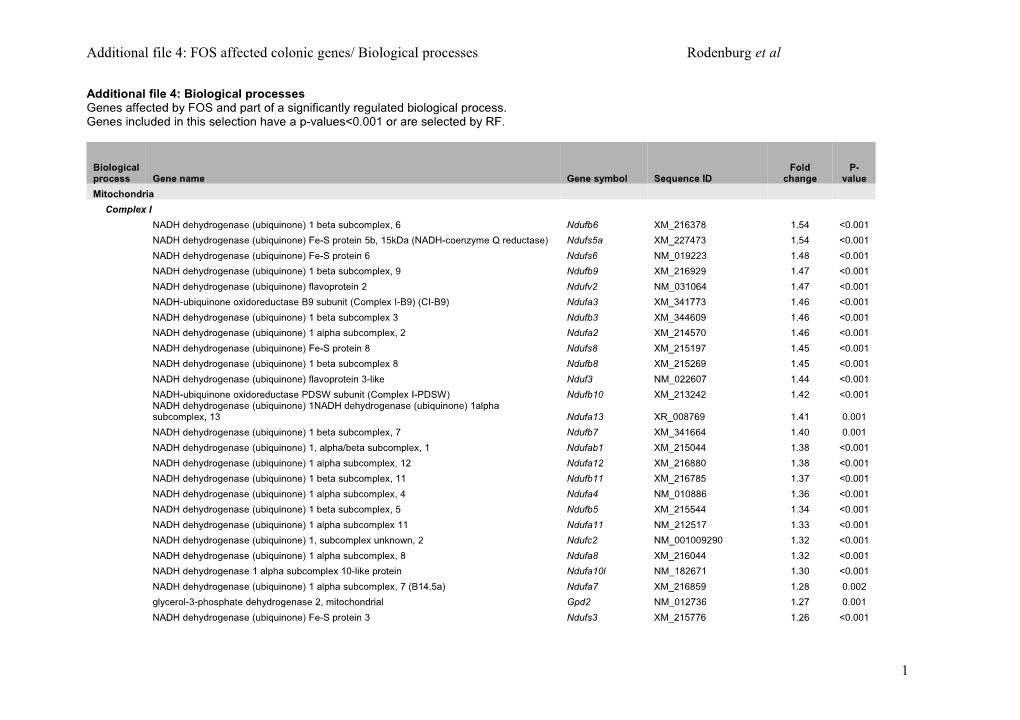 Additional File 4: Biological Processes