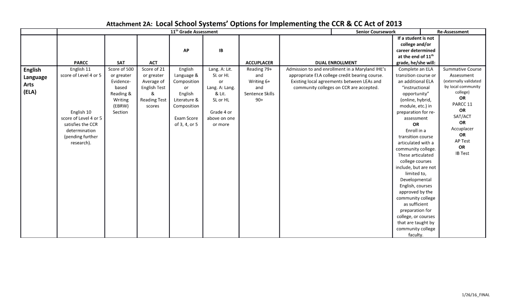 Attachment 2A: Local School Systems Options for Implementing the CCR & CC Act of 2013